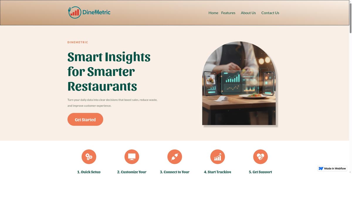 Dinemetric